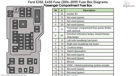 ford fuse box location